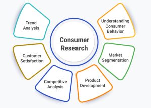 Consumer-Research-cover