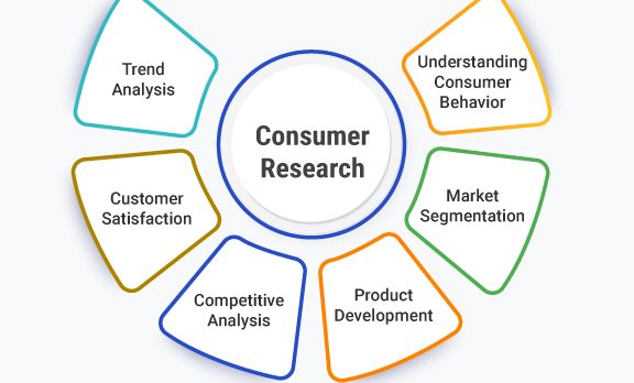 Consumer-Research-cover